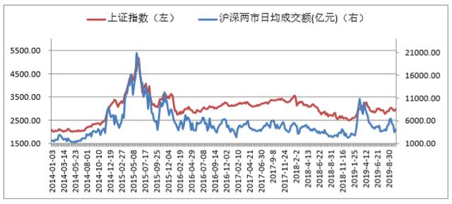 北京宝德源资本股市周报（2019年10月18日）