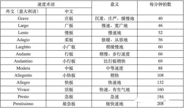 腾格尔简谱_天堂腾格尔简谱(3)