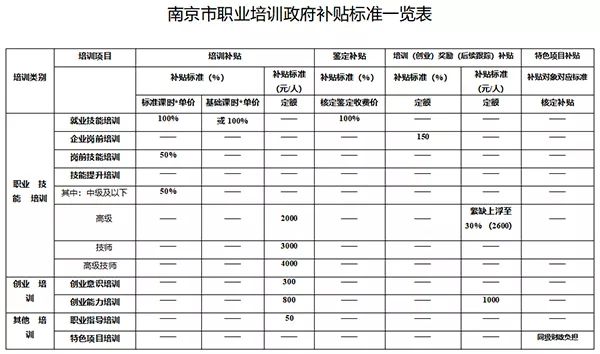 南京人口普查补贴_南京各区人口面积(3)