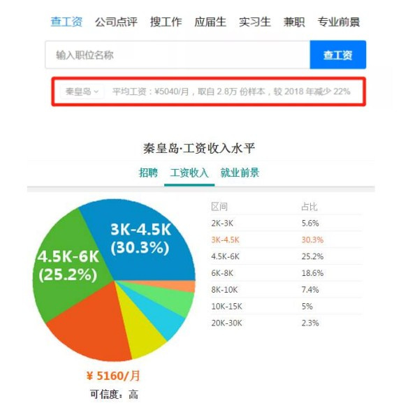 秦皇岛 人均收入_秦皇岛火车站图片