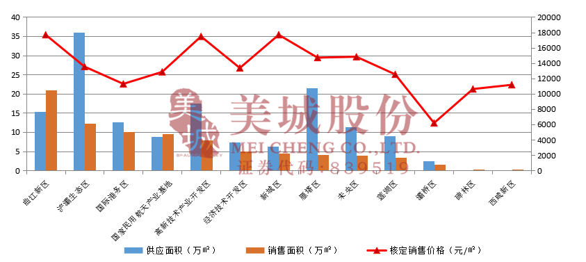 西安高新区雁塔区域gdp(2)