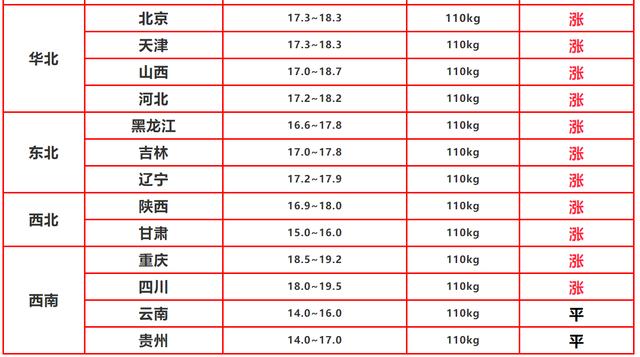 10年和19年微观人口普查_人口普查