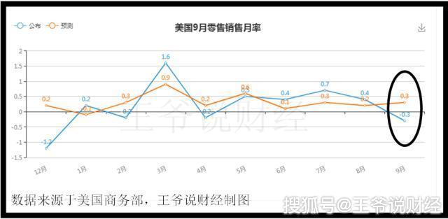 美国2021的gdp总量(2)