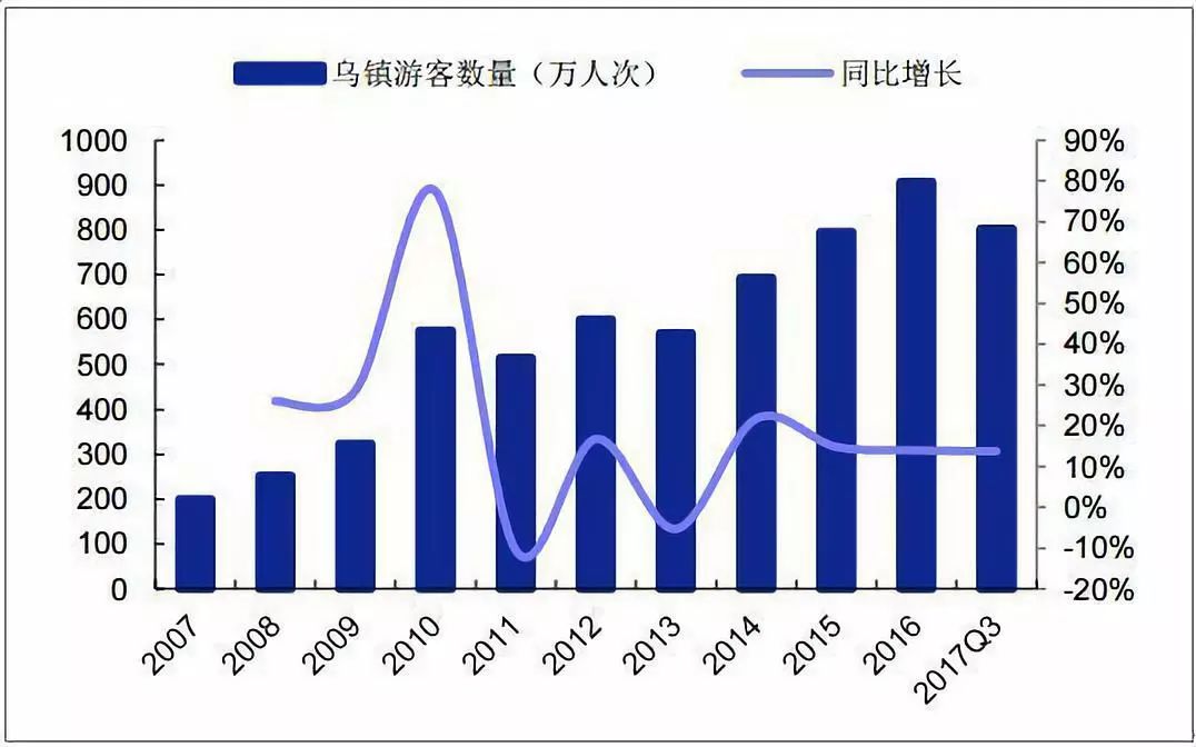 gdp的应用案例_国家电网大屏报表制作示例说明(3)