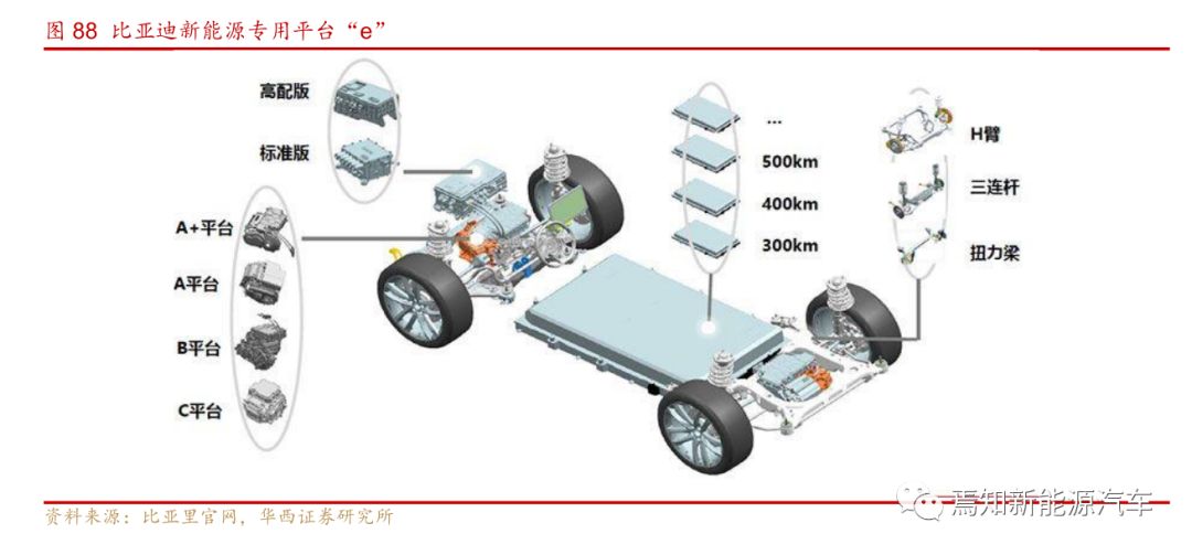 能源汽车的结构 2851e9938e9a44dca416428332a90e7f.jpeg