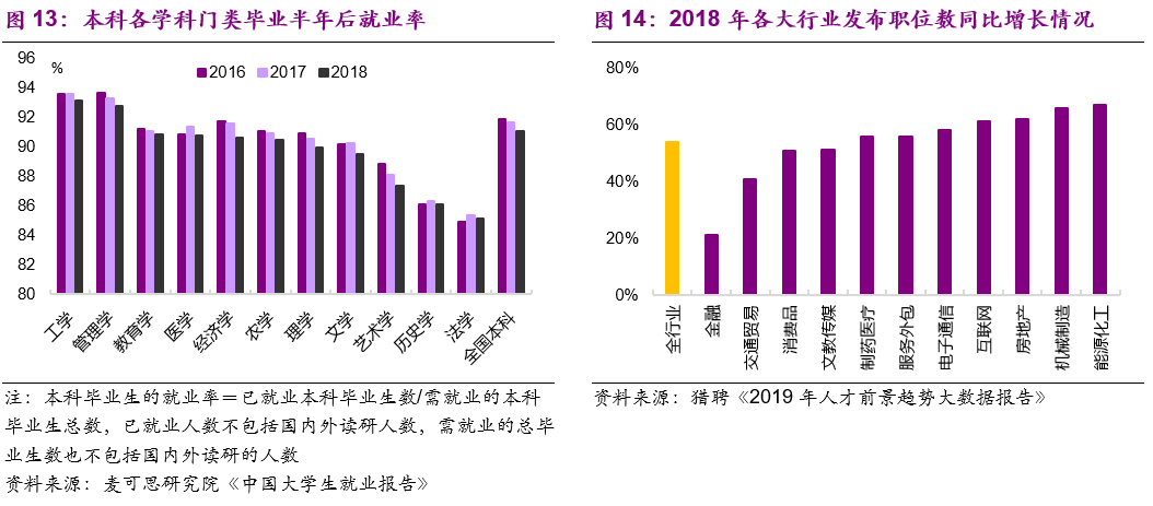 纽约gdp中金融业占比_深度 中美经济实力对比