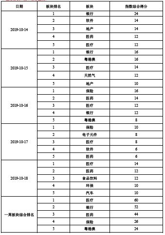 每日涨停个股排行 2961ac76935e4bd6bd4fa47dbd89529f.jpeg