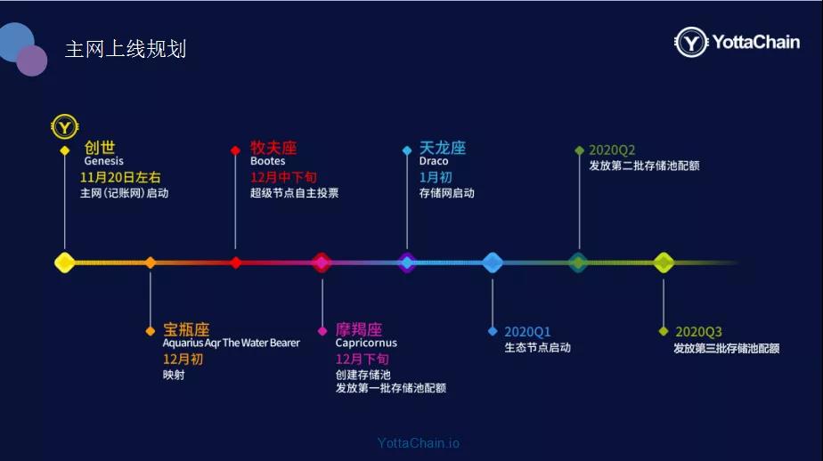 维基链单节点怎么搭_月饼怎么画