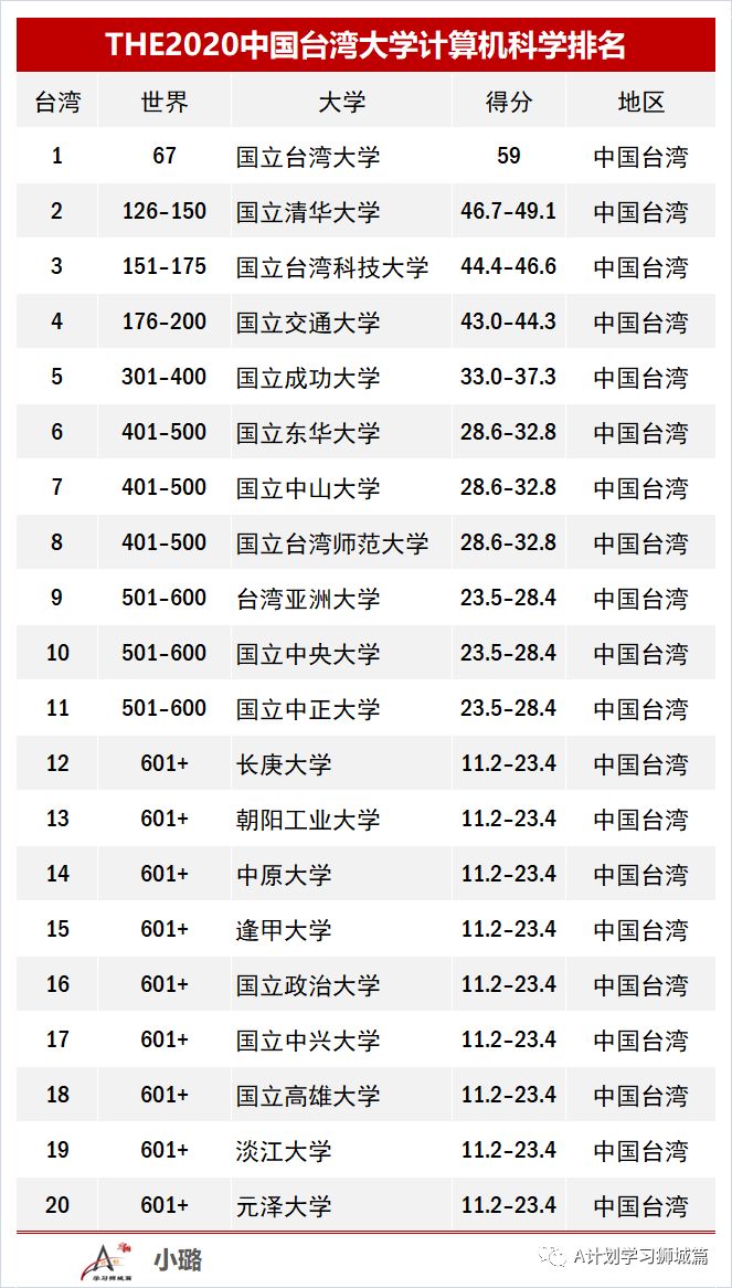 香港2020gdp在大陆排名_大陆与香港的gdp(3)