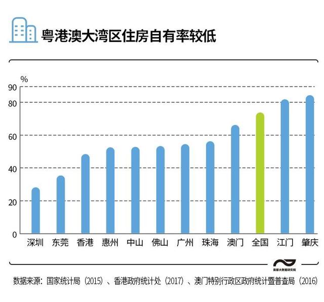 广州人均面积_广州各区面积(2)