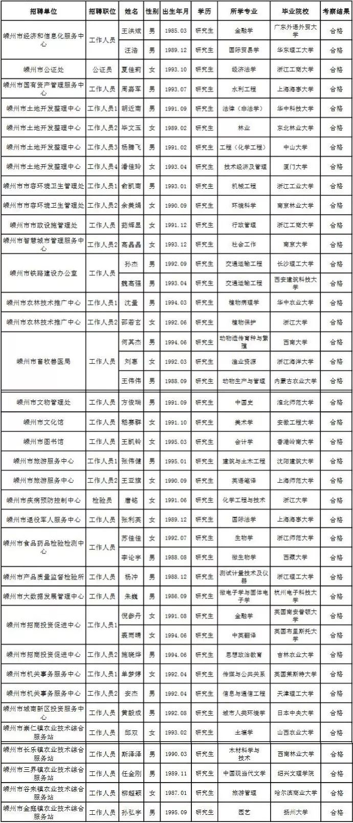 嵊州市多少人口_嵊州市郑永全(2)