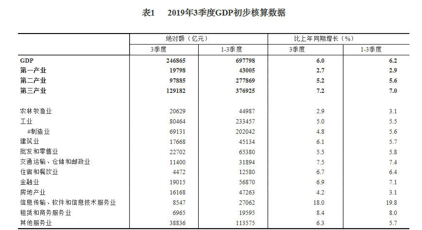 2021武汉三季度gdp(3)