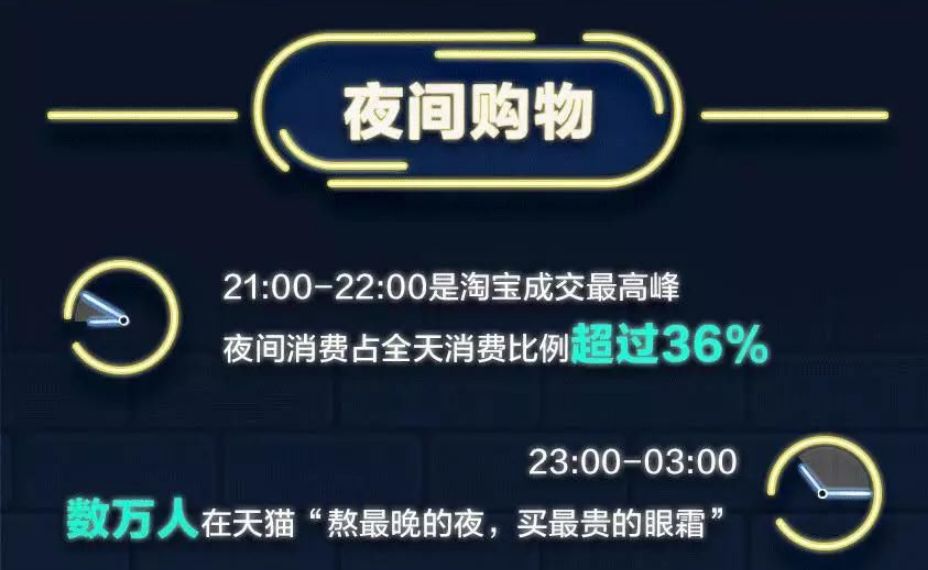 淘宝占gdp_从两创看新常态下互联网金融的发展趋势(2)