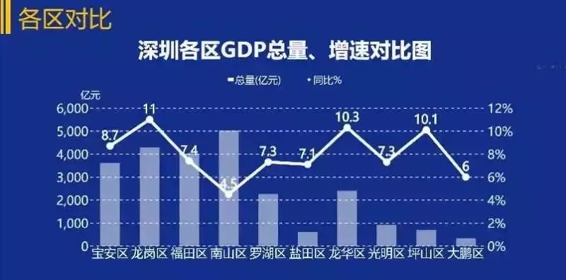 深圳龙岗常住人口_常住人口登记表(2)