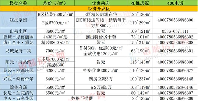 诸城gdp_大家好,给大家介绍一下,这是我的家乡 诸城