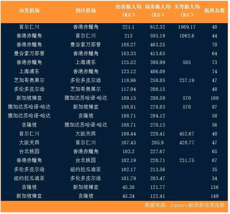 人均二氧化碳排放量_全球二氧化碳排放量图(3)