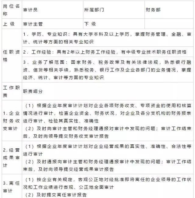 财务部岗位职责及分工完整 3de45846b4f540a6945e5d8e98aac1eb.jpeg