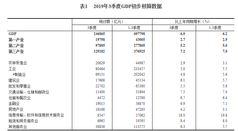 镜像GDP_中国gdp增长图(3)