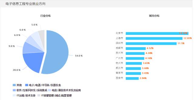 如何学习电子信息工程 3f41fd0da239434488b6e0854cd5cfbb.jpeg