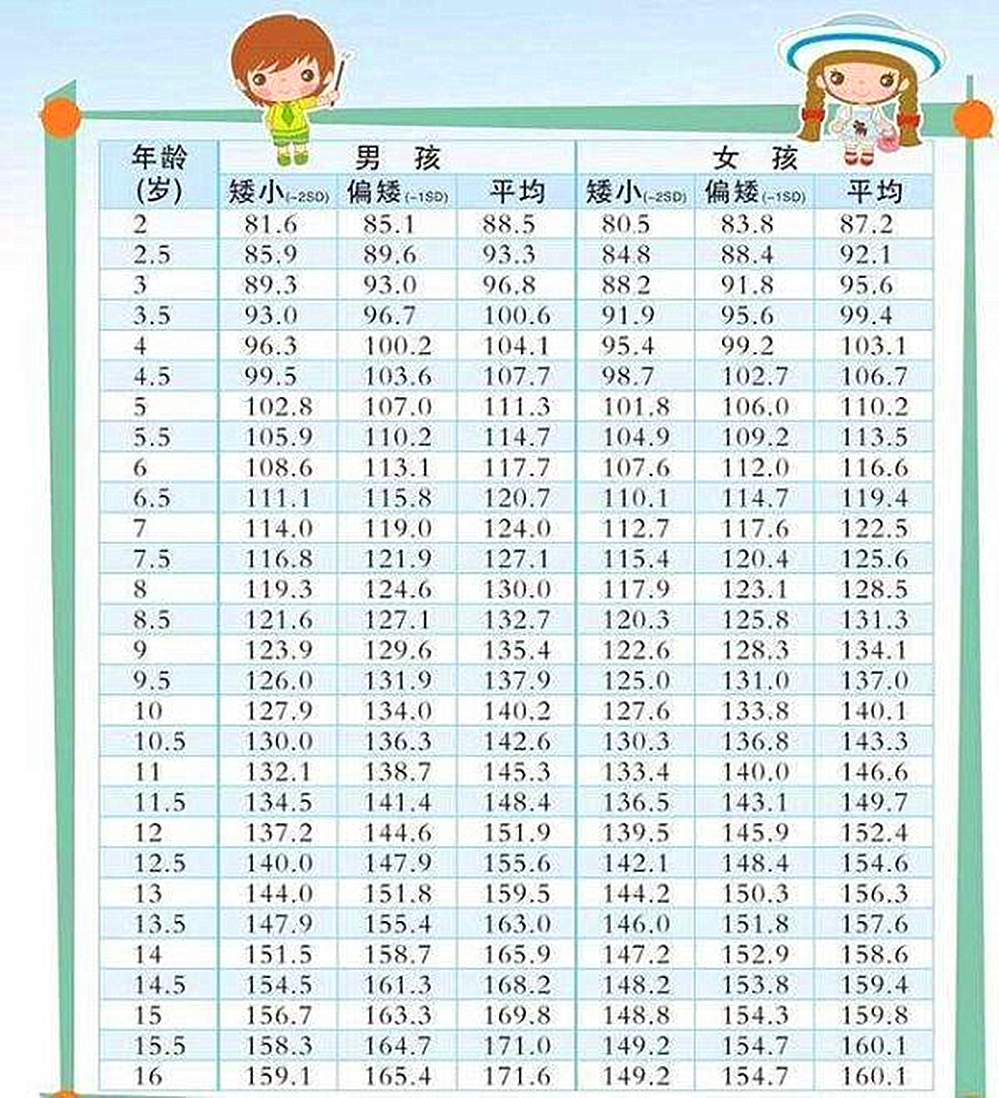 19年儿童标准身高表出炉你家宝贝达标了吗别忽视