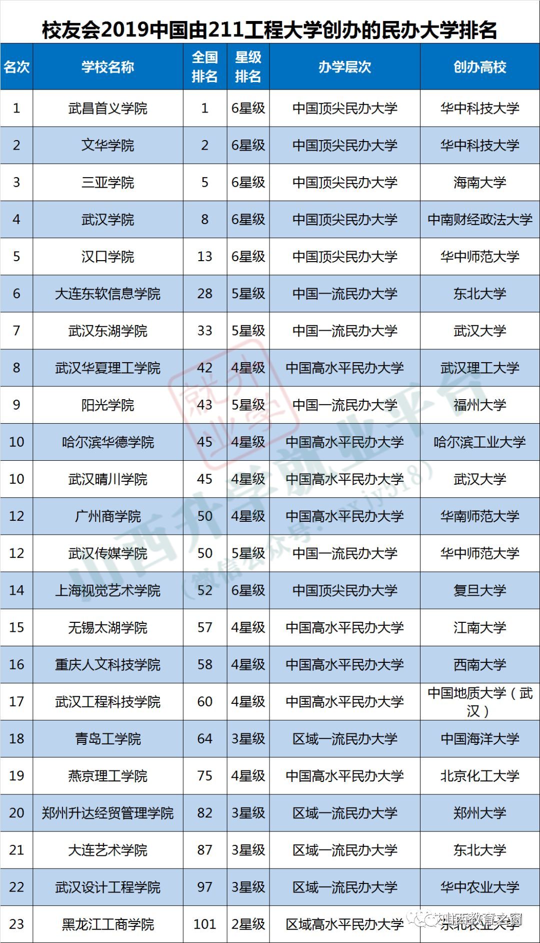 大学校友会排名_世界排名前100的大学(3)