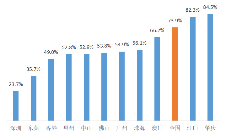 我国城市人口占百分之几_中国人口近几年曲线图(3)