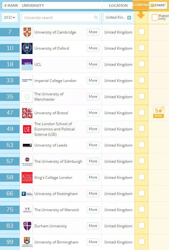 英国大学排名qs_英国大学排名(2)
