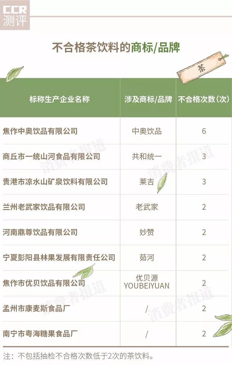 邯郸人口普查结果_邯郸人口分布图(3)