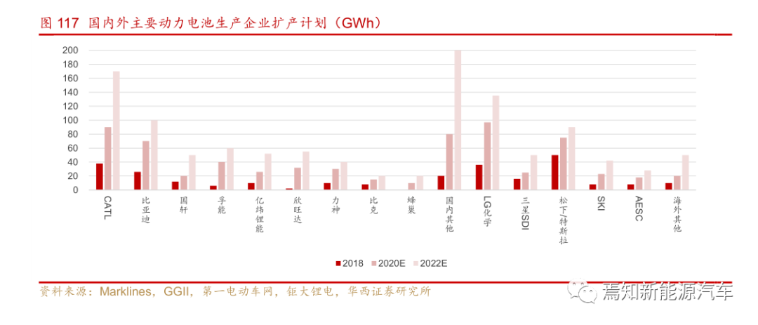 宁德时代在宁德GDP_宁德时代(2)