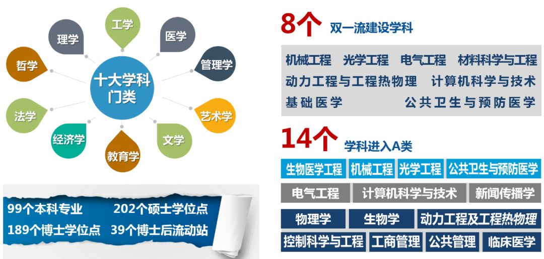 精密科技招聘_华中科技大学诚聘精密重力测量领域优秀人才