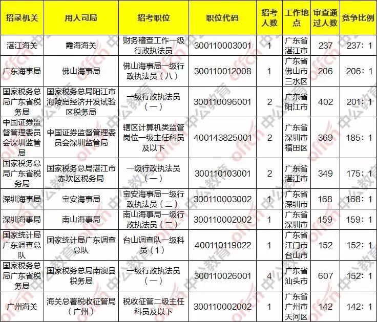 阳江人口2020总人数口_余杭区人口2020总人数口多少