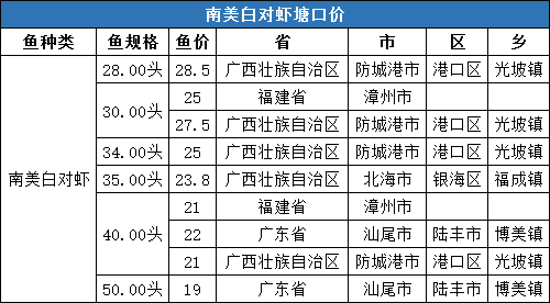 鞋塘人口_通则不痛 我区医好水系 淤堵症(3)