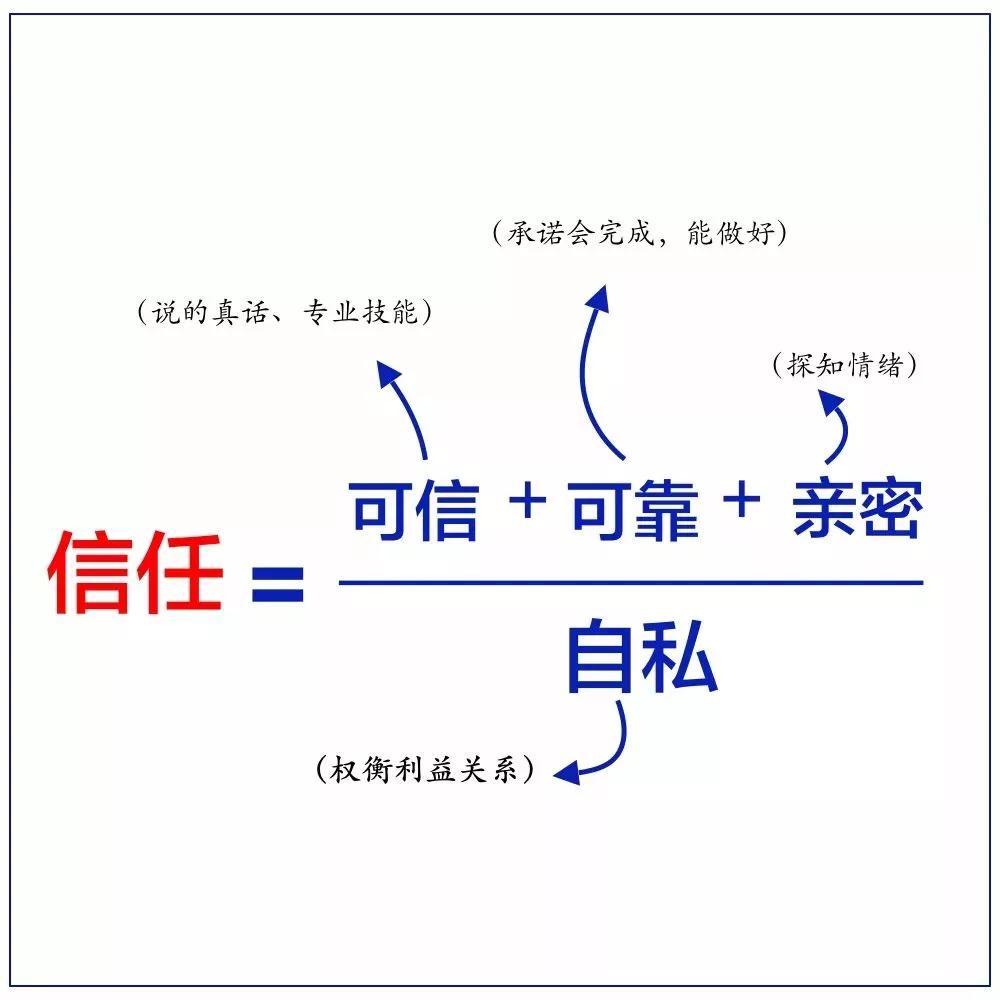 10张工作细节逻辑图，送给奋斗的职场人！