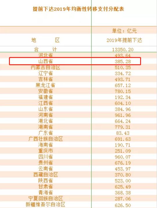 太原人口收入_太原富士康收入证明(2)