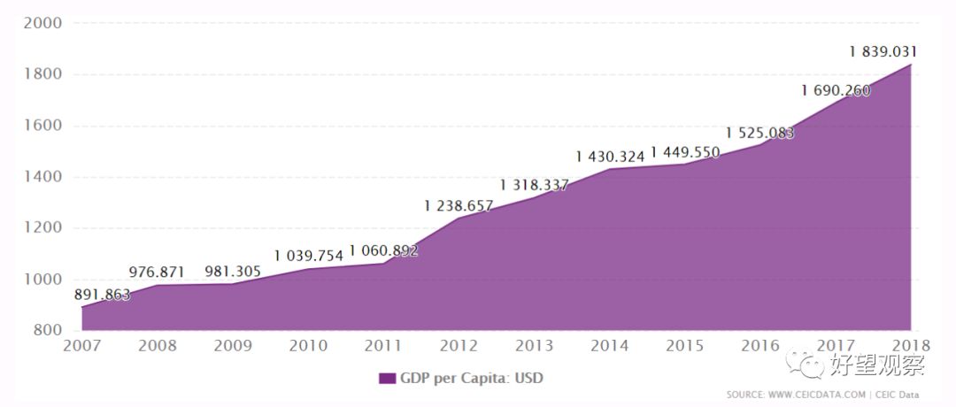 肯尼亚gdp_肯尼亚金融科技的机遇与挑战