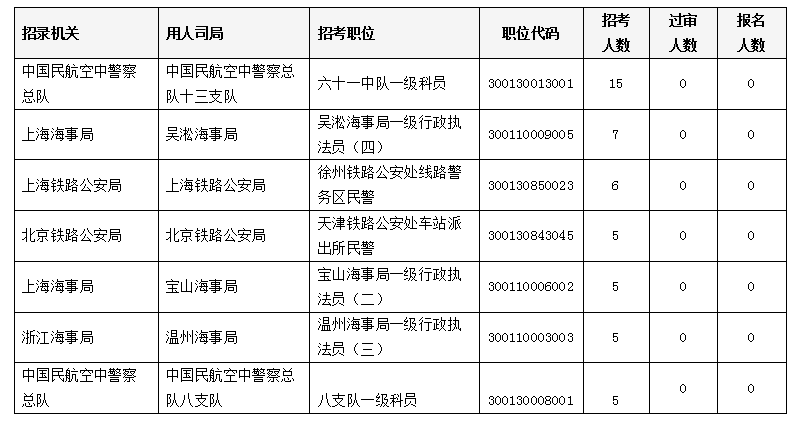 人口资源申论_人口诅咒申论答案华图(3)
