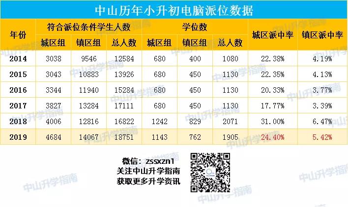 澳门人口2018总人数_澳门人口变化图(3)