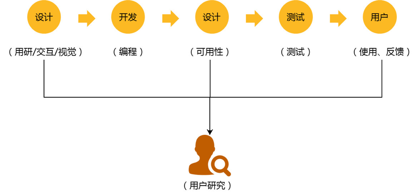 什么是核心竞争力的定义 5dcb264a463d4b4ea69f6e3f53c22d00.png