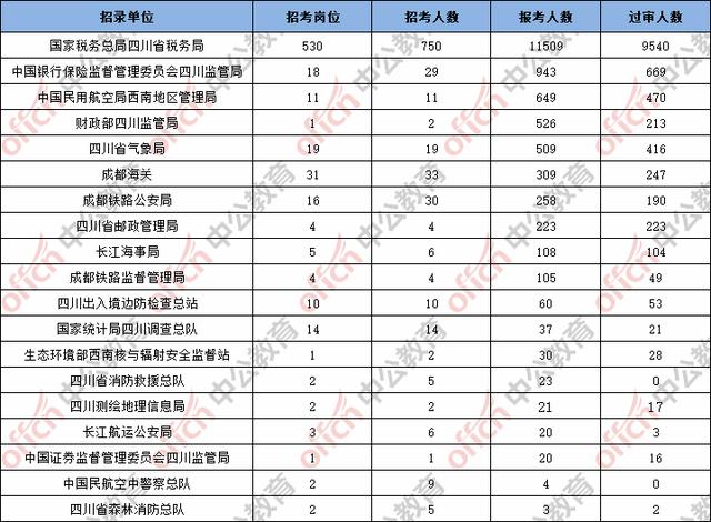 四川省人口数量_2019年四川人口数据分析 常住人口增加34万 出生人口减少2.6万(3)