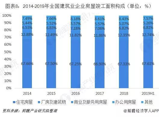 2019年建筑业产值创新高大型建筑企业贡献非常明显