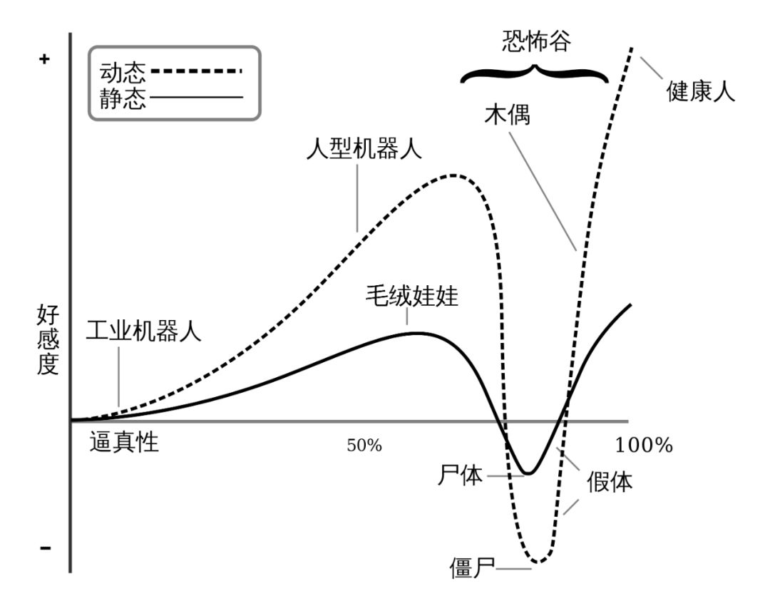 特别害怕人口_人口普查(3)
