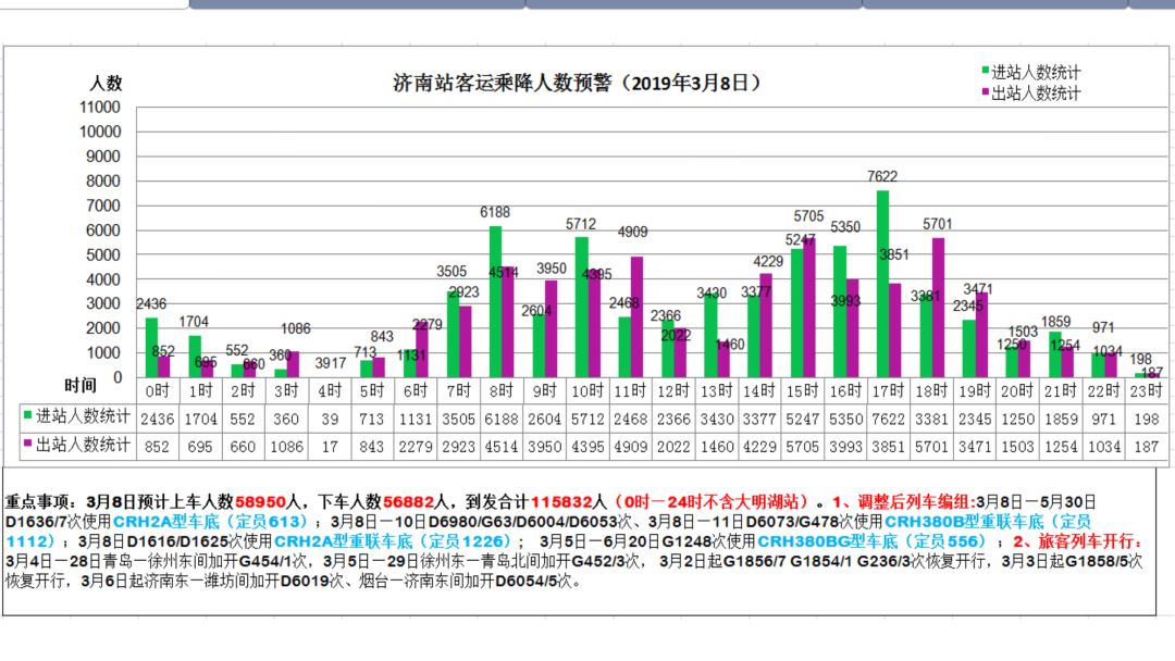 潮汐人口数_潮汐车道标志