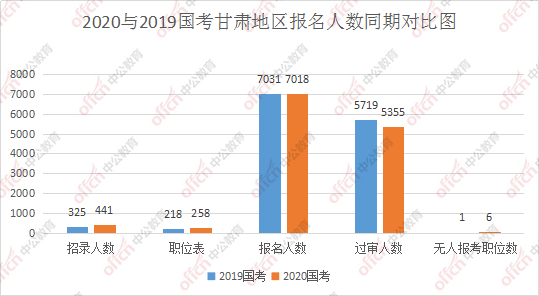 河北容城人口2020总人数口_河北容城特产(2)