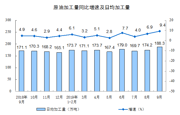 GDP增长速度用什么反应_中国gdp增长图(2)