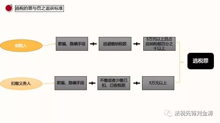 人口法律修改_人口普查