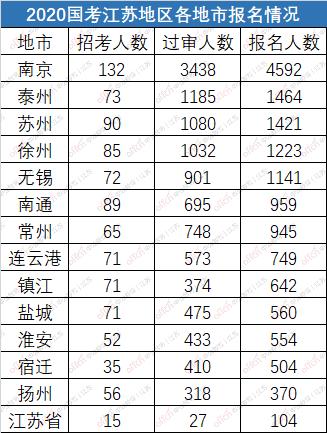 江苏2020年出生的人口数量_近几年出生人口数量图