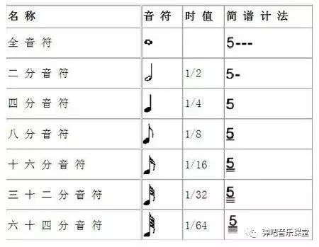 简谱乐理知识符号讲解_乐理基础知识符号图片(3)