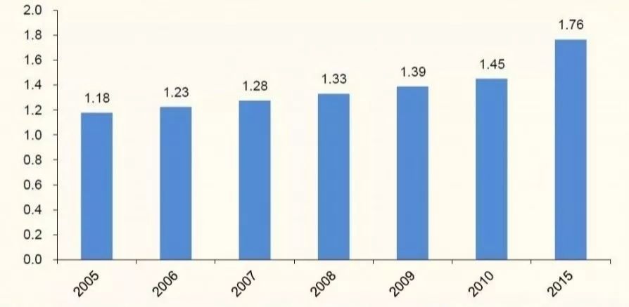 去世的人口中放金_人口老龄化图片(3)