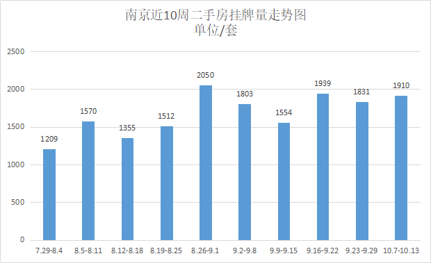 雅居乐人口_海南商品房限购限售政策(2)