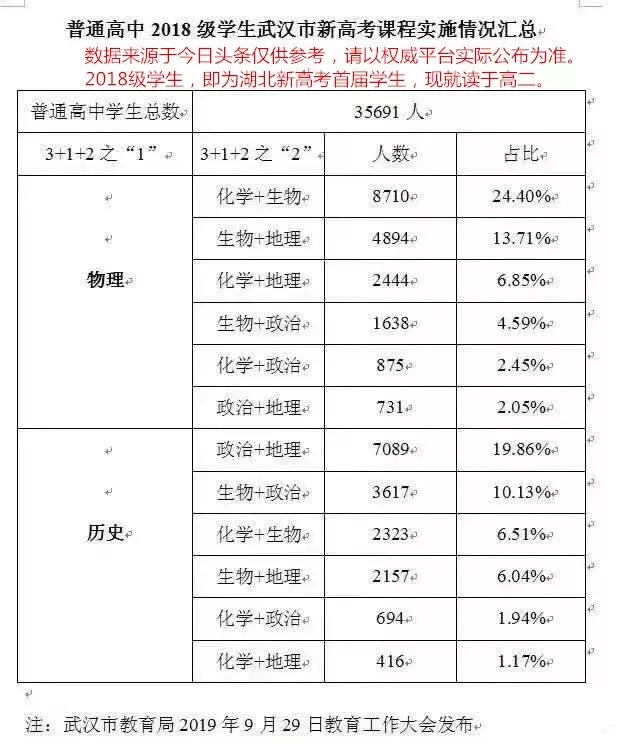 生物物理排名_物理手抄报(3)